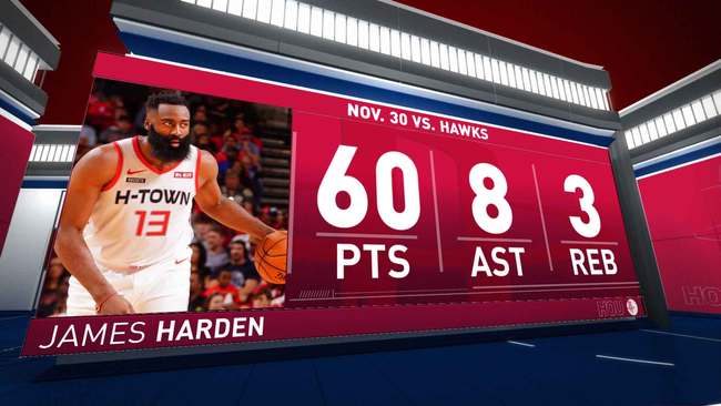 James Harden Scores 60 In Just Over 30 Minutes Nba Com