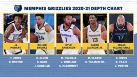 Off the radar again: Ja Morant has same to-do list this year ...