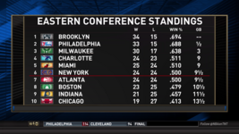 nba eastern conference standings 2006