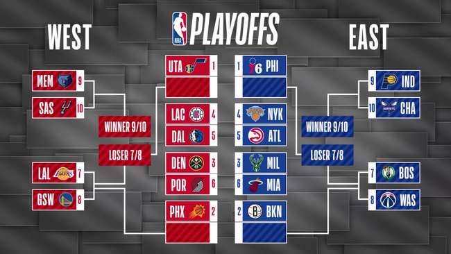 NBA | Video: 2021 playoffs bracket set